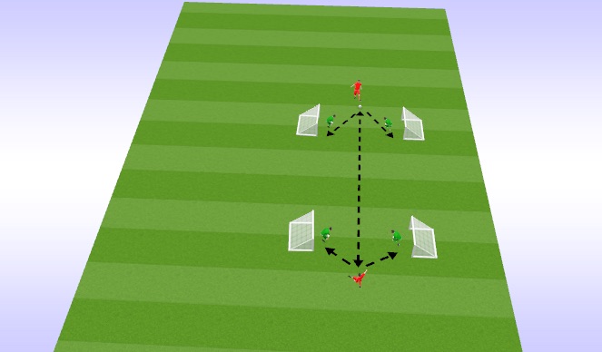 Football/Soccer Session Plan Drill (Colour): shoot and save with 4 players and two coaches