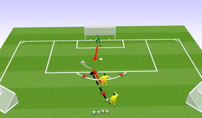 Football/Soccer Session Plan Drill (Colour): 1 vs.1 from through ball