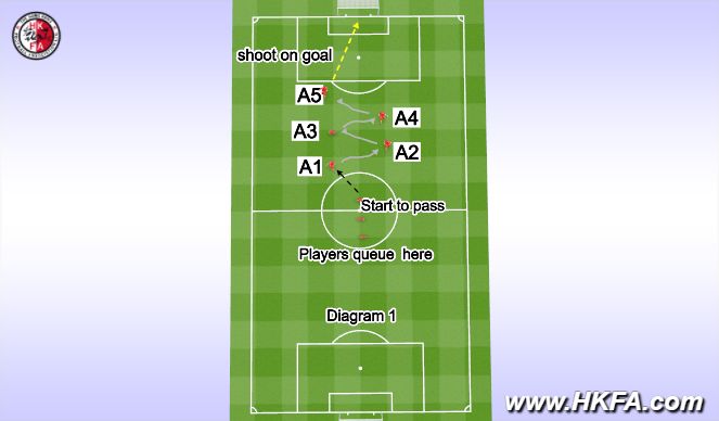 Football/Soccer Session Plan Drill (Colour): Screen 1