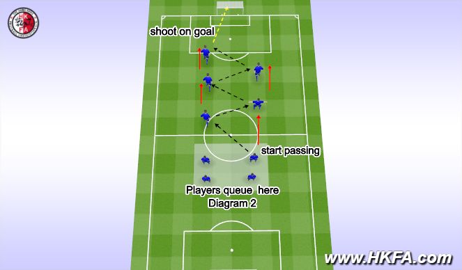Football/Soccer Session Plan Drill (Colour): Screen 2