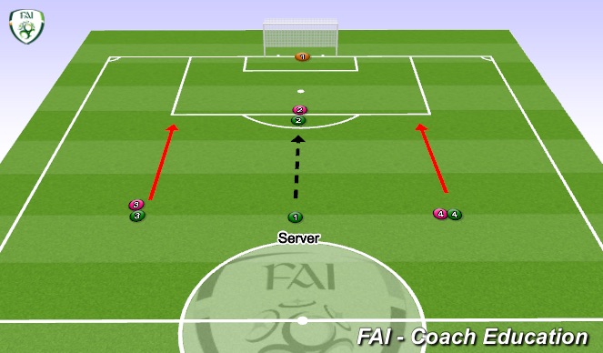 Football/Soccer: Target Man (Tactical: Decision making practices ...