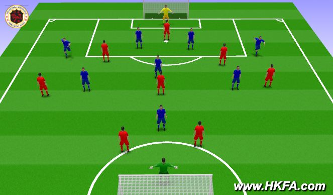 Football/Soccer Session Plan Drill (Colour): SSG