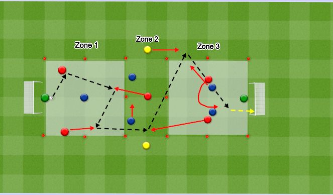 Football/Soccer Session Plan Drill (Colour): IP General