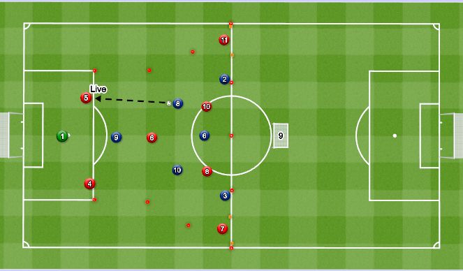 Football/Soccer Session Plan Drill (Colour): IP Specific MSG