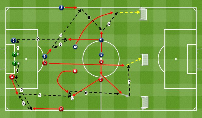 Football/Soccer Session Plan Drill (Colour): IP MD-2