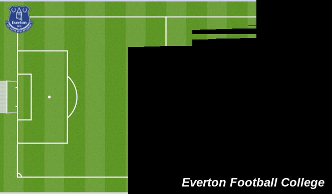 Football/Soccer Session Plan Drill (Colour): Animation 2