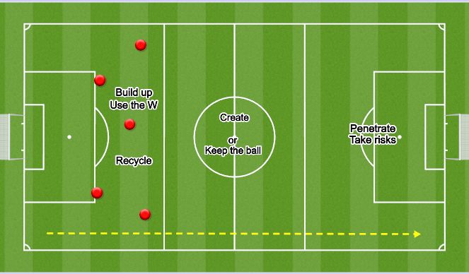 Football/Soccer Session Plan Drill (Colour): In Possession