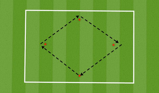 Football/Soccer Session Plan Drill (Colour): Passing 1