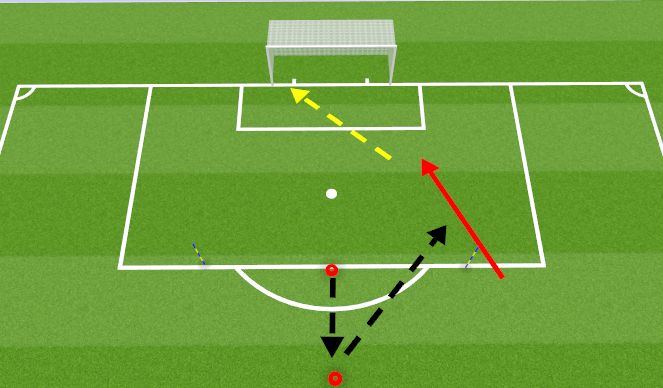 Football/Soccer Session Plan Drill (Colour): Through Ball