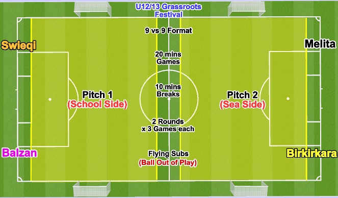 Football/Soccer Session Plan Drill (Colour): Screen 1