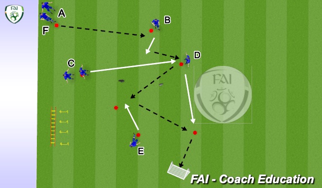 Football/Soccer Session Plan Drill (Colour): SAQ : Playing Out With Rotation