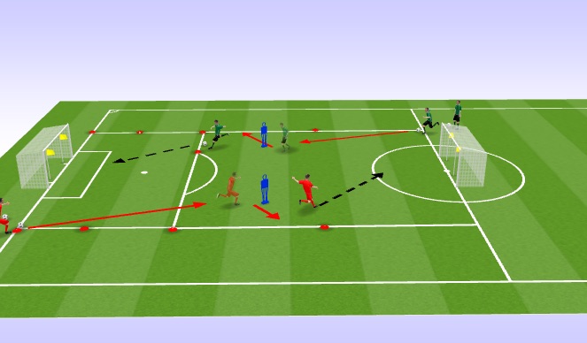 Football/Soccer Session Plan Drill (Colour): round about shooting