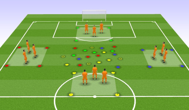 Football/Soccer Session Plan Drill (Colour): Warm Up