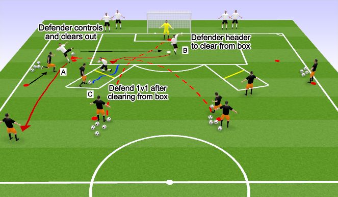 Football/Soccer Session Plan Drill (Colour): Functional Defending: 15 minutes