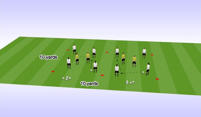 Football/Soccer Session Plan Drill (Colour): 4v2 Rondo's