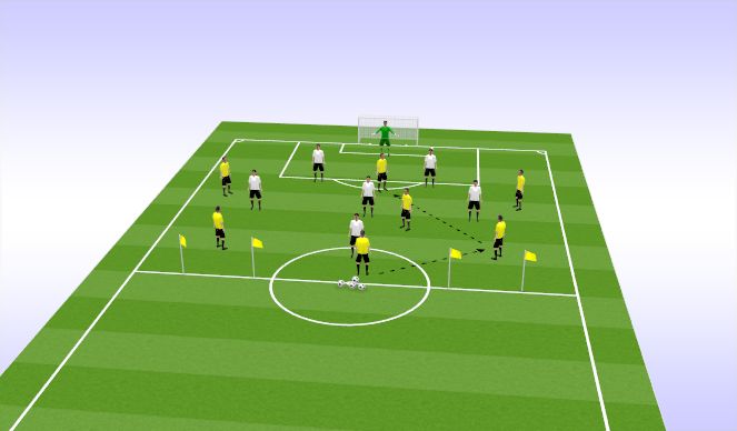 Football/Soccer Session Plan Drill (Colour): 7v7 to goal