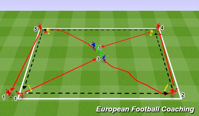 Football/Soccer Session Plan Drill (Colour): Technical Practice