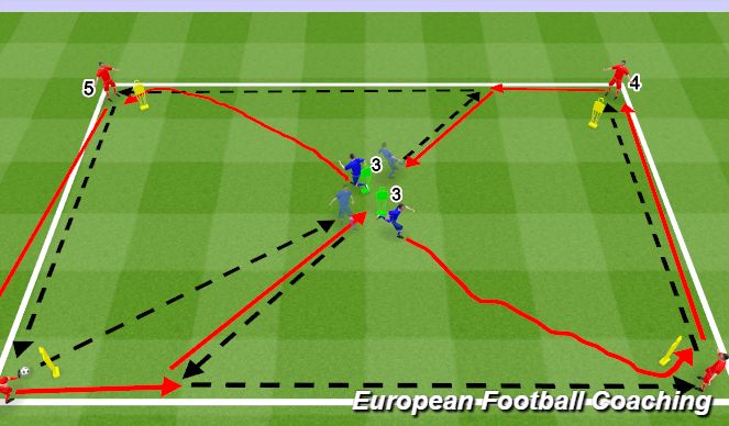 Football/Soccer Session Plan Drill (Colour): Technical Practice Progression