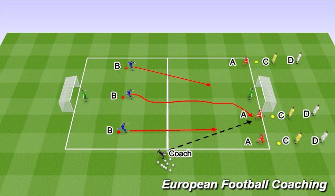 Football/Soccer Session Plan Drill (Colour): Skill Practice