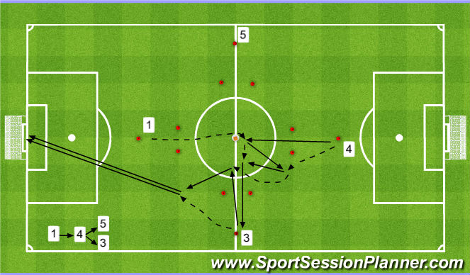 Football/Soccer Session Plan Drill (Colour): Screen 2
