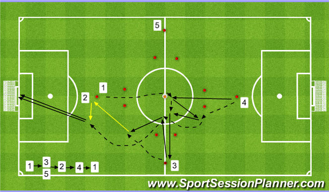 Football/Soccer Session Plan Drill (Colour): Screen 3