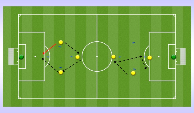 Football/Soccer Session Plan Drill (Colour): Drop Movement Finishing