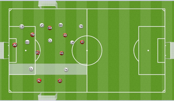 Football/Soccer Session Plan Drill (Colour): Att v Defence breakout