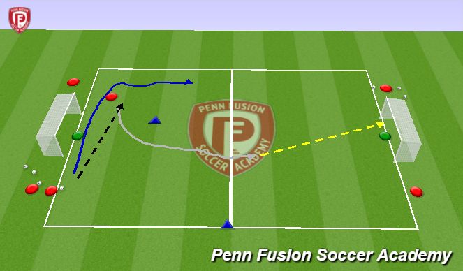 Football/Soccer Session Plan Drill (Colour): 2v1 - Phase of play