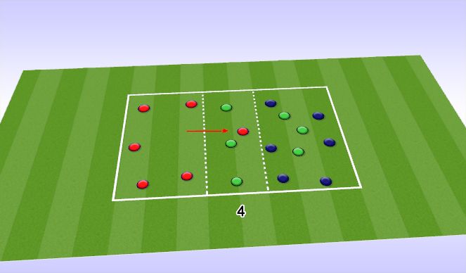 Football/Soccer Session Plan Drill (Colour): 3 Team Rondo: CM Link Play