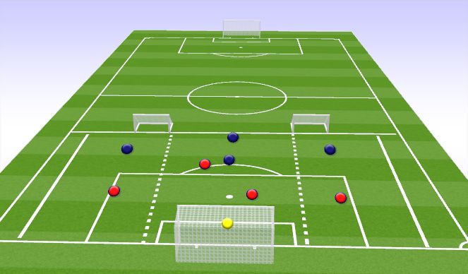 Football/Soccer Session Plan Drill (Colour): 4v4 w/ GK: Intro to Overloads