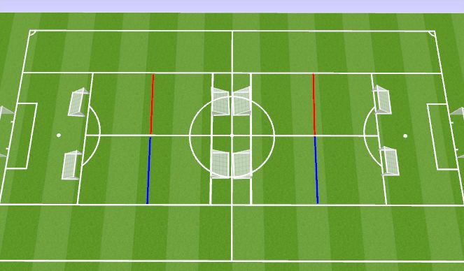 Football/Soccer Session Plan Drill (Colour): 4v4 small sided conditioning game