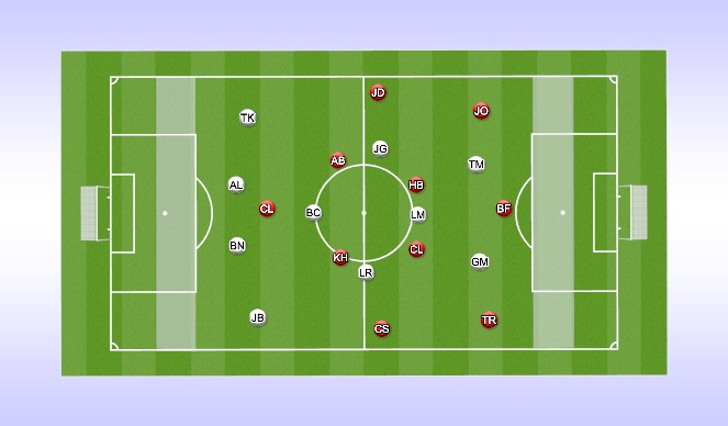Football/Soccer Session Plan Drill (Colour): 10v10 end zone possession