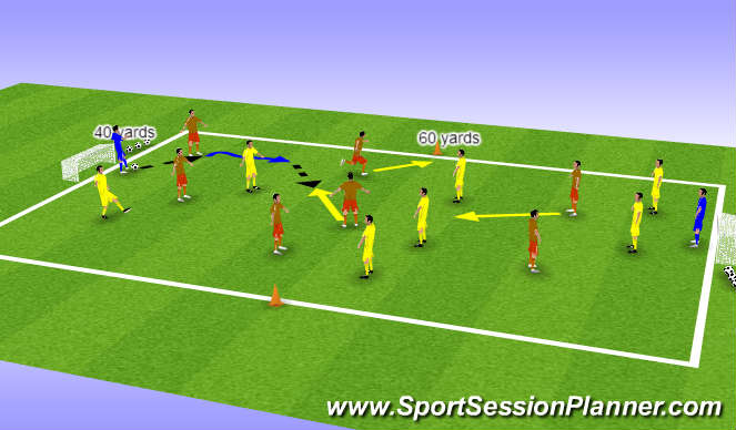 Football/Soccer Session Plan Drill (Colour): Quick Passing in a SSG