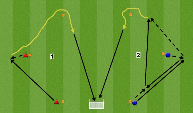 Football/Soccer Session Plan Drill (Colour): Söödudrill kolmnurkades (võistlusena)