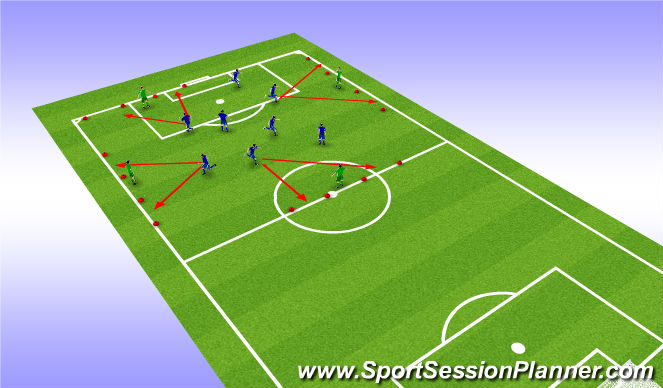 Football/Soccer Session Plan Drill (Colour): Basic fundermental movements without the ball.