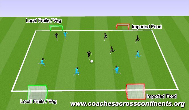 Football/Soccer Session Plan Drill (Colour): Animation 2