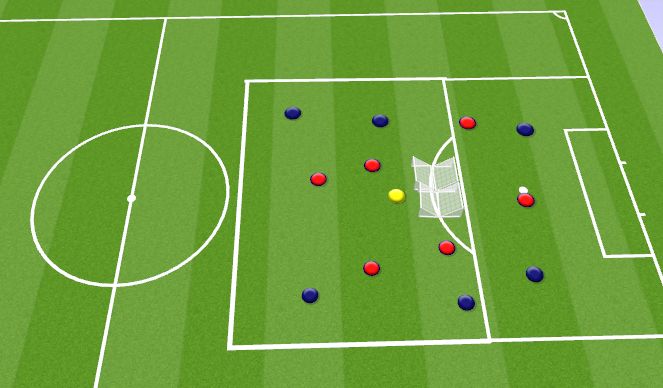 Football/Soccer Session Plan Drill (Colour): 6v6+GK: Creativity