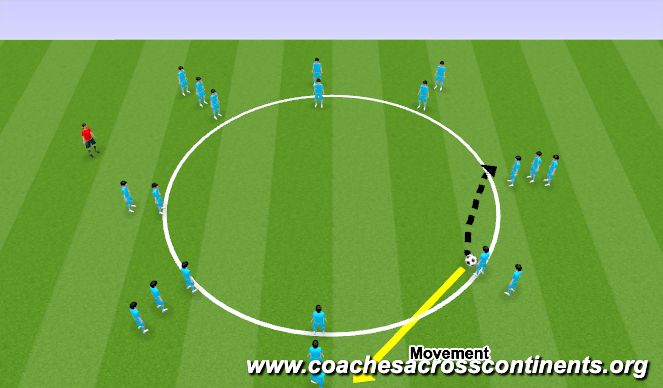Football/Soccer Session Plan Drill (Colour): #4 Réfléchissez à vos déplacements 