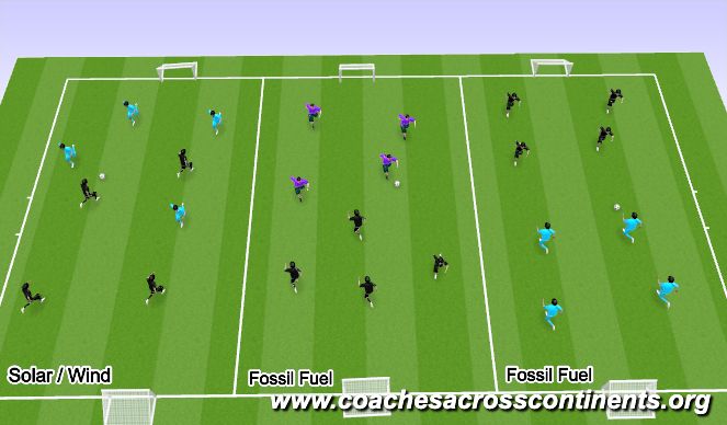 Football/Soccer Session Plan Drill (Colour): #7 Changez la source d'énergie de votre maison 