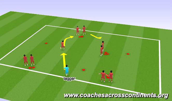 Football/Soccer Session Plan Drill (Colour): #8 Passez à un véhicule électrique