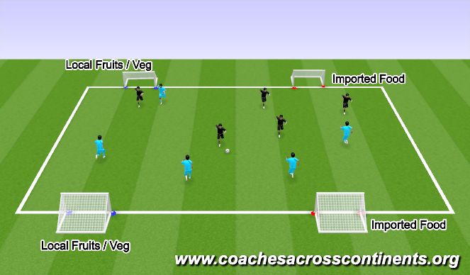Football/Soccer Session Plan Drill (Colour): #9 Choisissez des produits éco-responsables 