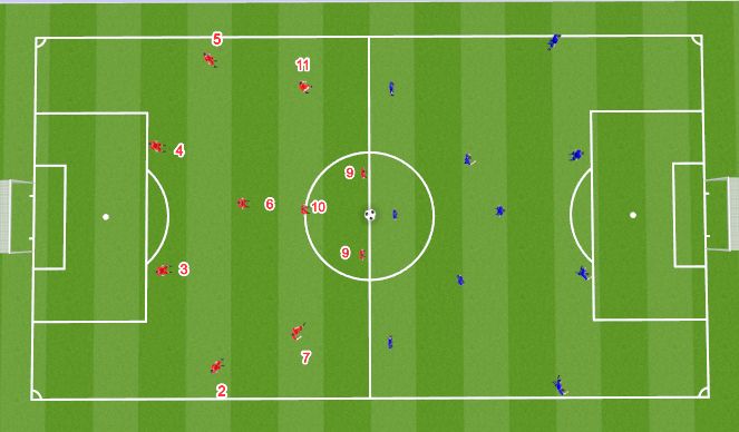 Football/Soccer Session Plan Drill (Colour): Game Training (20 mins)