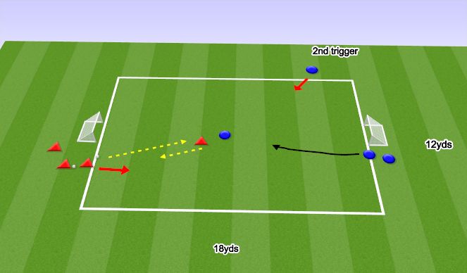 Football/Soccer Session Plan Drill (Colour): Creative Player
