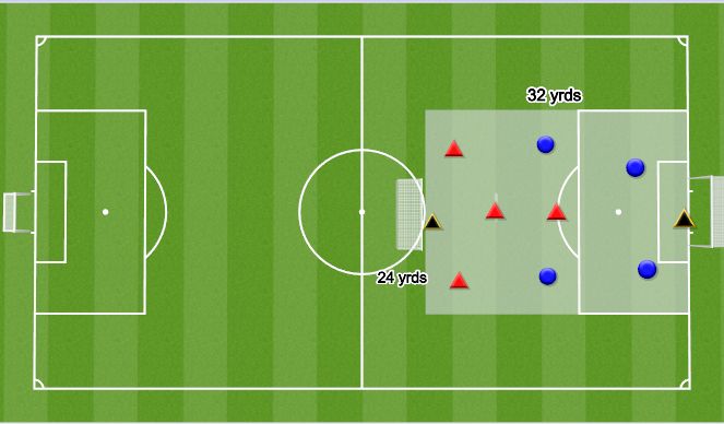 Football/Soccer Session Plan Drill (Colour): Small Sided Game