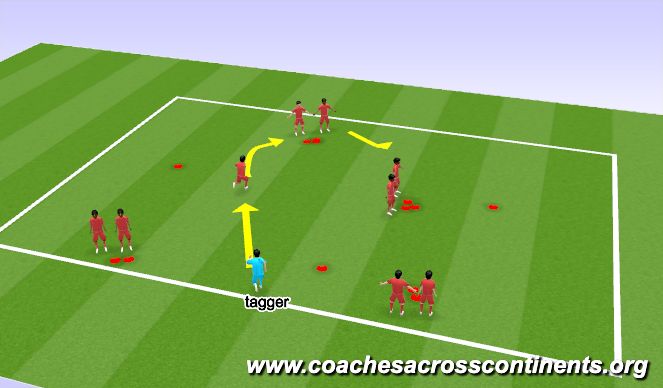 Football/Soccer Session Plan Drill (Colour): #8 Mudar para um veículo elétrico 