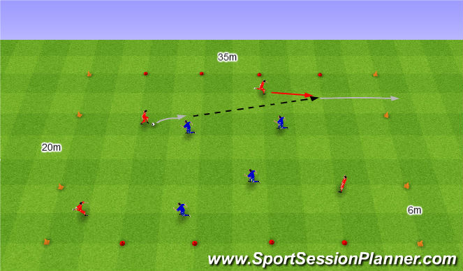 Football/Soccer Session Plan Drill (Colour): Przeprowadzenie piłki przez linię końcową.