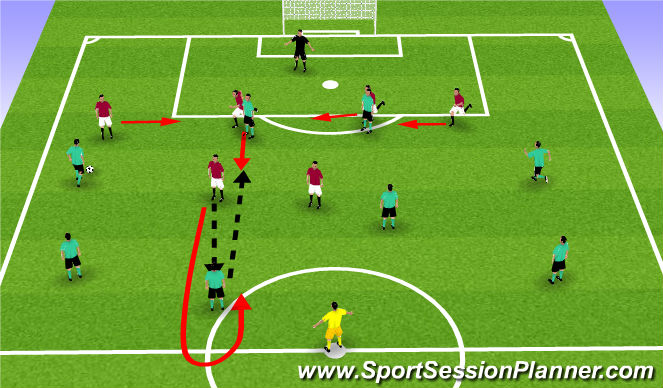 Football/Soccer Session Plan Drill (Colour): Phase of play 2