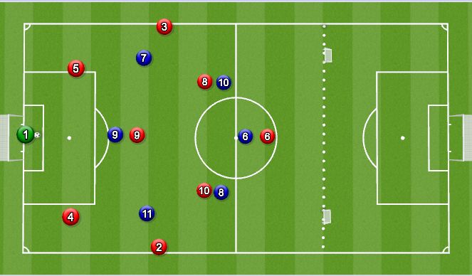 Football/Soccer Session Plan Drill (Colour): Playing out from the back - Animation