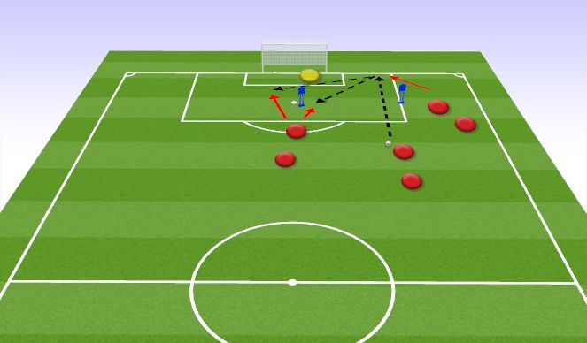 Football/Soccer Session Plan Drill (Colour): Finishing drill