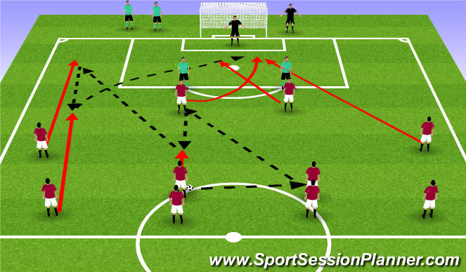 Football/Soccer Session Plan Drill (Colour): Component 1 variation